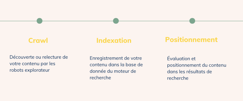 fonctionnement des moteurs de recherche