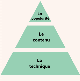 3 piliers du SEO