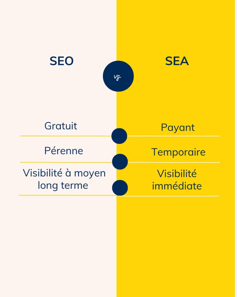 différence SEO et SEA