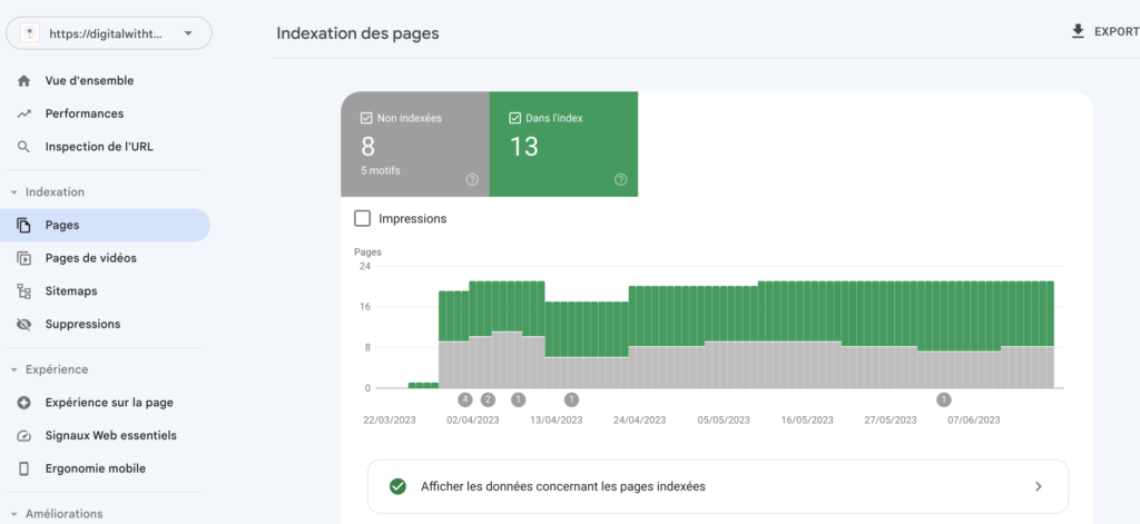 rapport indexation google search console