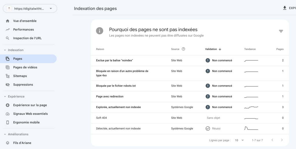 indexation google search console